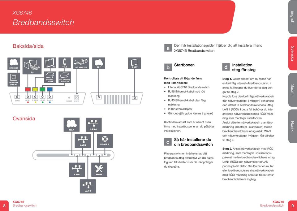 nämnt ovan finns med i startboxen innan du påbörjar installationen. c Den här installationsguiden hjälper dig att installera Inteno Bredbandsswitch.