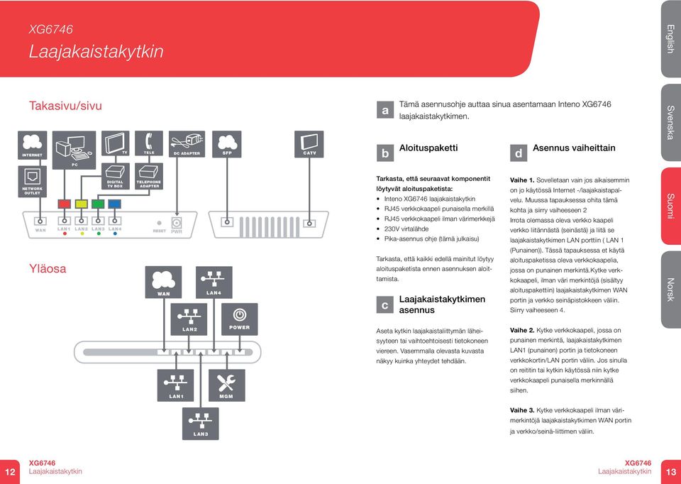 Aloituspaketti Tarkasta, että seuraavat komponentit löytyvät aloituspaketista: Inteno laajakaistakytkin RJ45 verkkokaapeli punaisella merkillä RJ45 verkkokaapeli ilman värimerkkejä 230V virtalähde