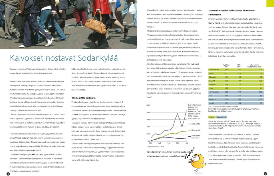 Alihankintayrityk- Tästä 90 kilometrin sisällä on paljon kaivannaisalan toimintaa, muun Suomen kaivoksista suurin aluetalousvaikutus on Kevitsan kaivoksella muassa Kittilä ja Sokli.