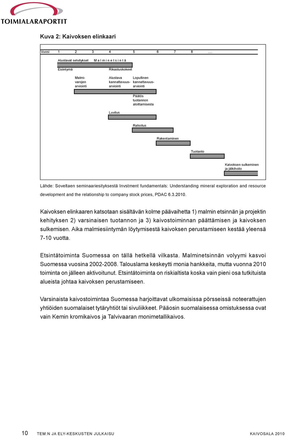 Rahoitus Rakentaminen Tuotanto Kaivoksen sulkeminen ja jälkihoito Lähde: Soveltaen seminaariesityksestä Invstment fundamentals: Understanding mineral exploration and resource development and the