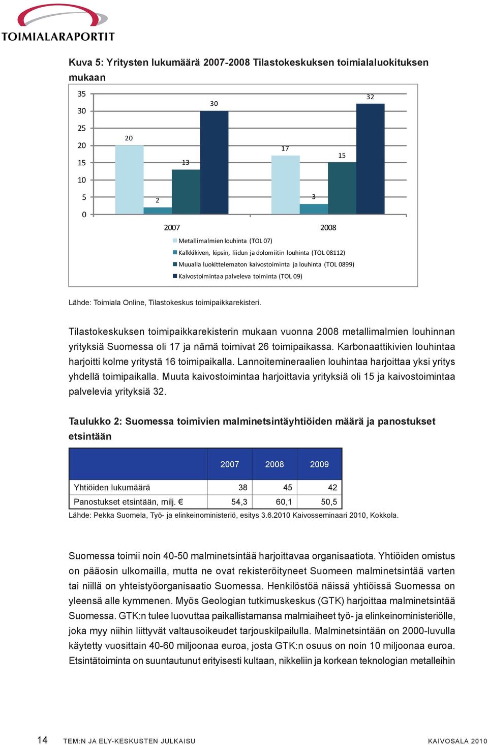 Tilastokeskuksen toimipaikkarekisterin mukaan vuonna 2008 metallimalmien louhinnan yrityksiä Suomessa oli 17 ja nämä toimivat 26 toimipaikassa.