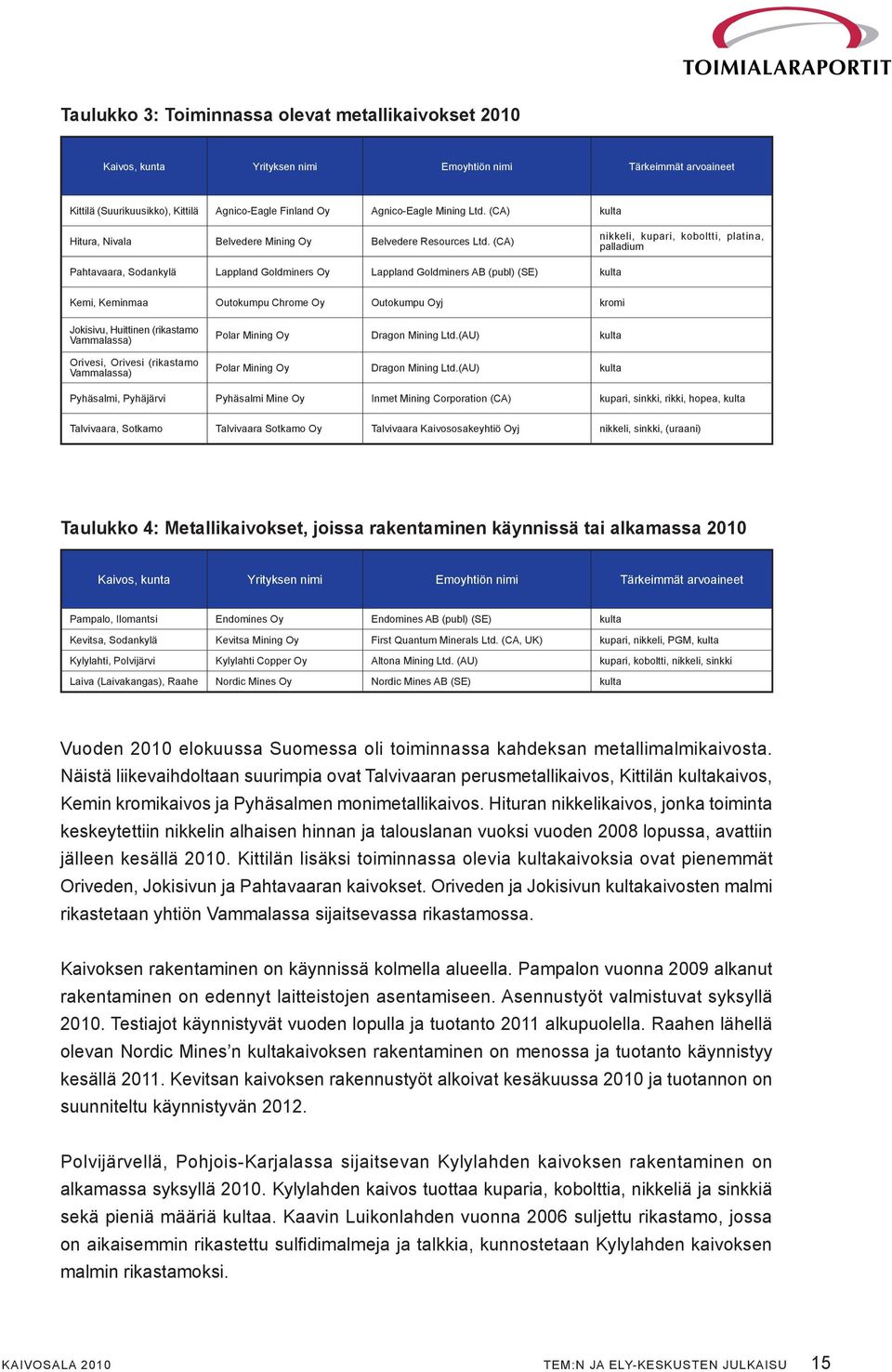 (CA) nikkeli, kupari, koboltti, platina, palladium Pahtavaara, Sodankylä Lappland Goldminers Oy Lappland Goldminers AB (publ) (SE) kulta Kemi, Keminmaa Outokumpu Chrome Oy Outokumpu Oyj kromi