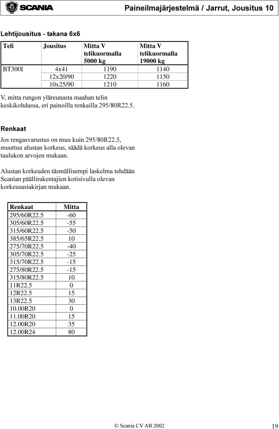 80R22.5. Mitta V telikuormalla 19000 kg 4x41 1190 1140 12x20/90 1220 1150 10x25/90 1210 1160 Renkaat Jos rengasvarustus on muu kuin 295/80R22.