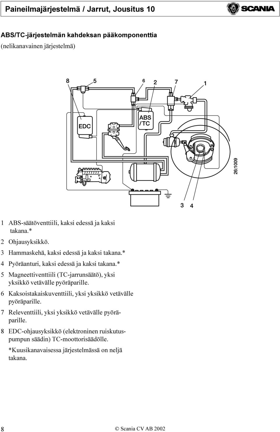 * 5 Magneettiventtiili (TC-jarrunsäätö), yksi yksikkö vetävälle pyöräparille.