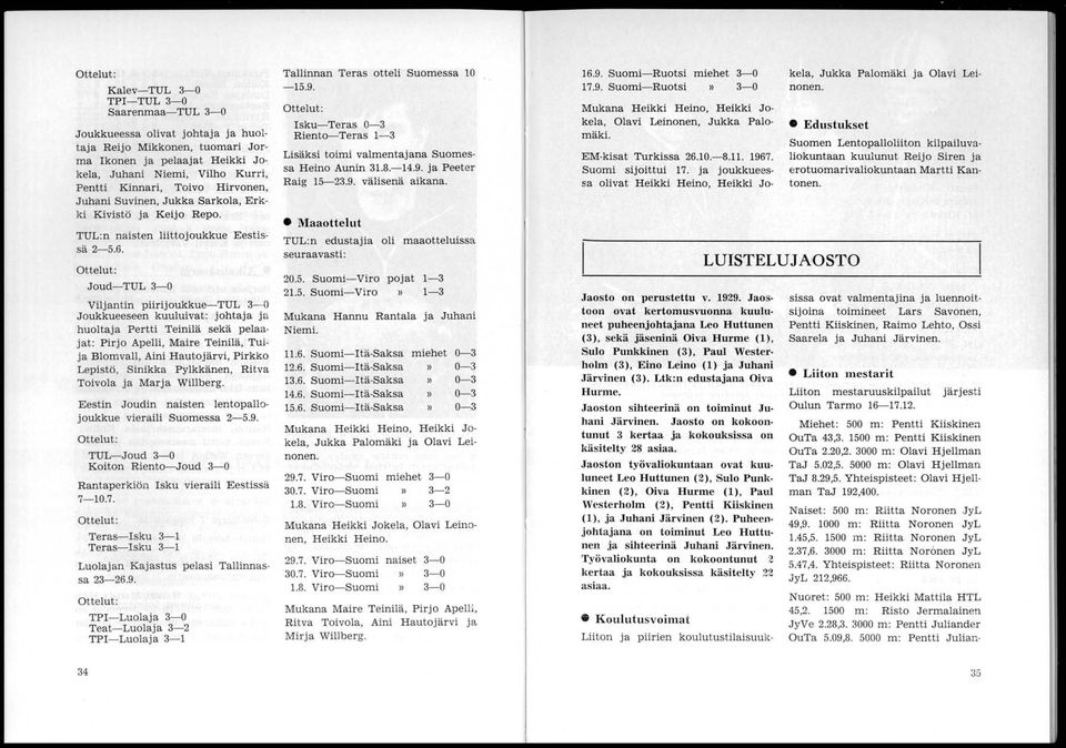 Ottelut: Joud-TUL 3-0 Viljantin piirijoukkue-tul 3-0 Joukkueeseen kuuluivat: johtaja ja huoltaja Pertti Teinilä sekä pelaajat: Pirjo Apelli, Maire Teinilä, Tuija Blomvall, Aini Hautojärvi, Pirkko