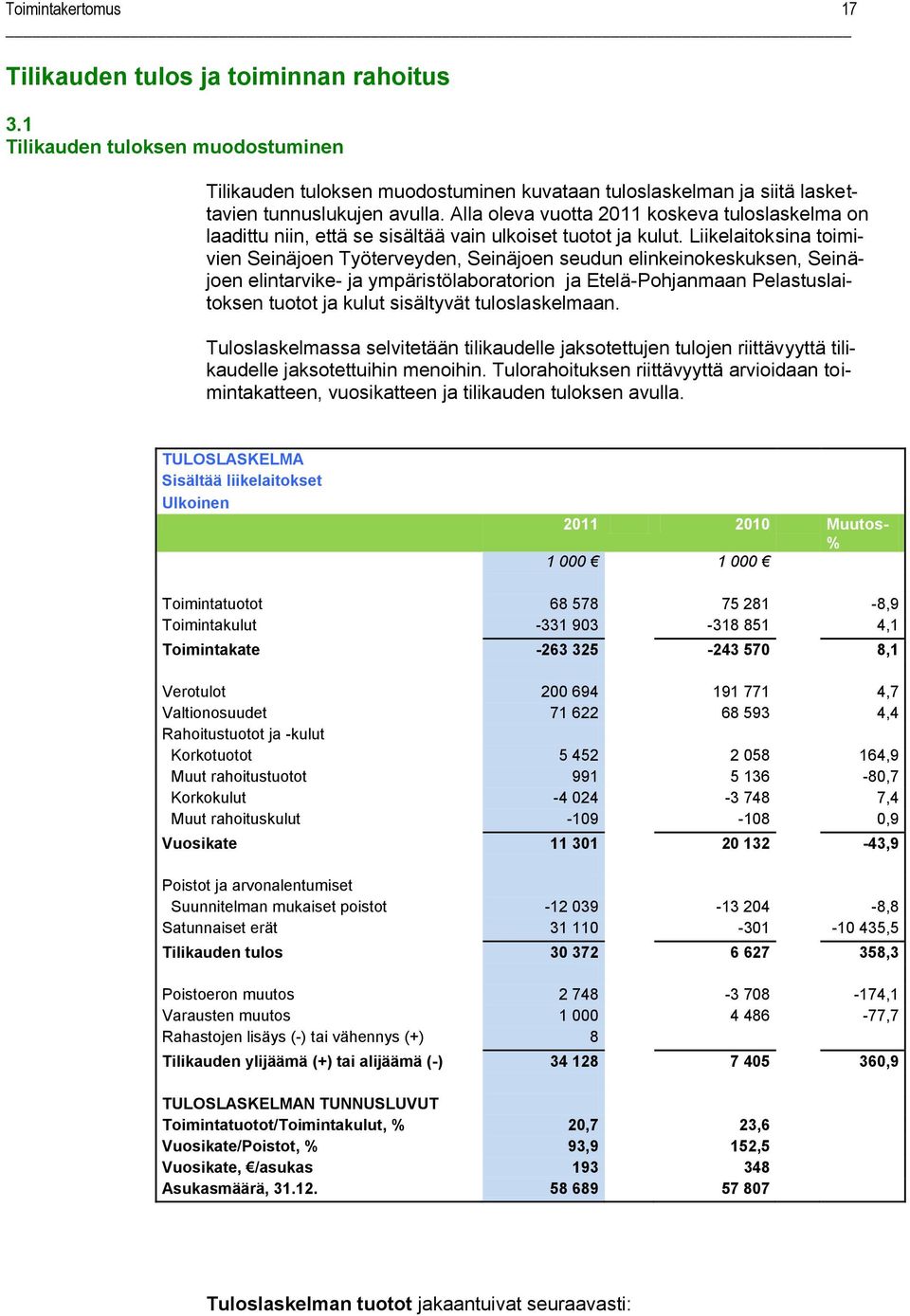 Liikelaitoksina toimivien Seinäjoen Työterveyden, Seinäjoen seudun elinkeinokeskuksen, Seinäjoen elintarvike- ja ympäristölaboratorion ja Etelä-Pohjanmaan Pelastuslaitoksen tuotot ja kulut sisältyvät