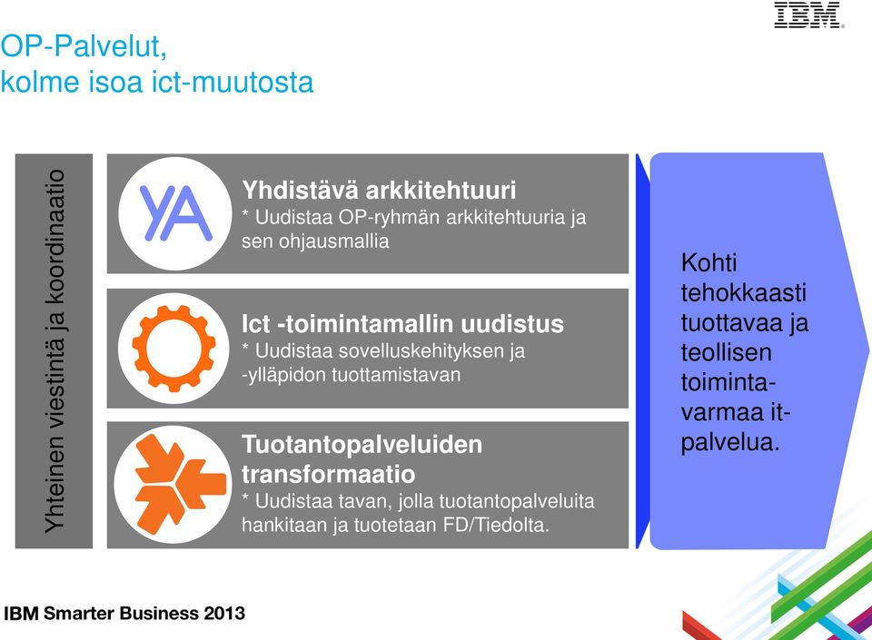 sovelluskehityksen ja -ylläpidon tuottamistavan Tuotantopalveluiden transformaatio * Uudistaa tavan,