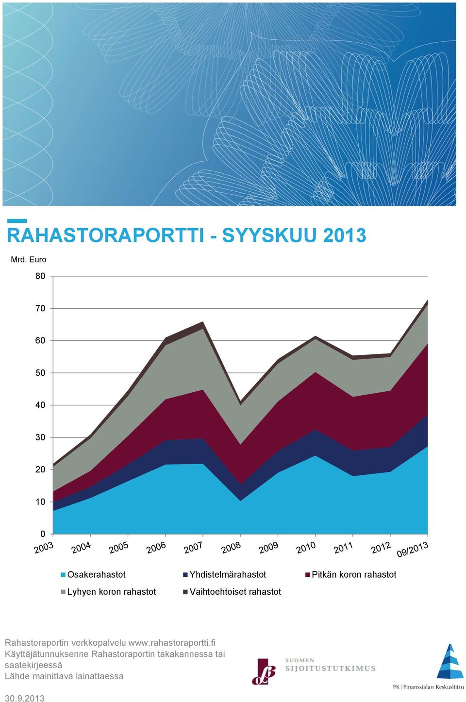 Rahastoraportin verkkopalvelu www.rahastoraportti.