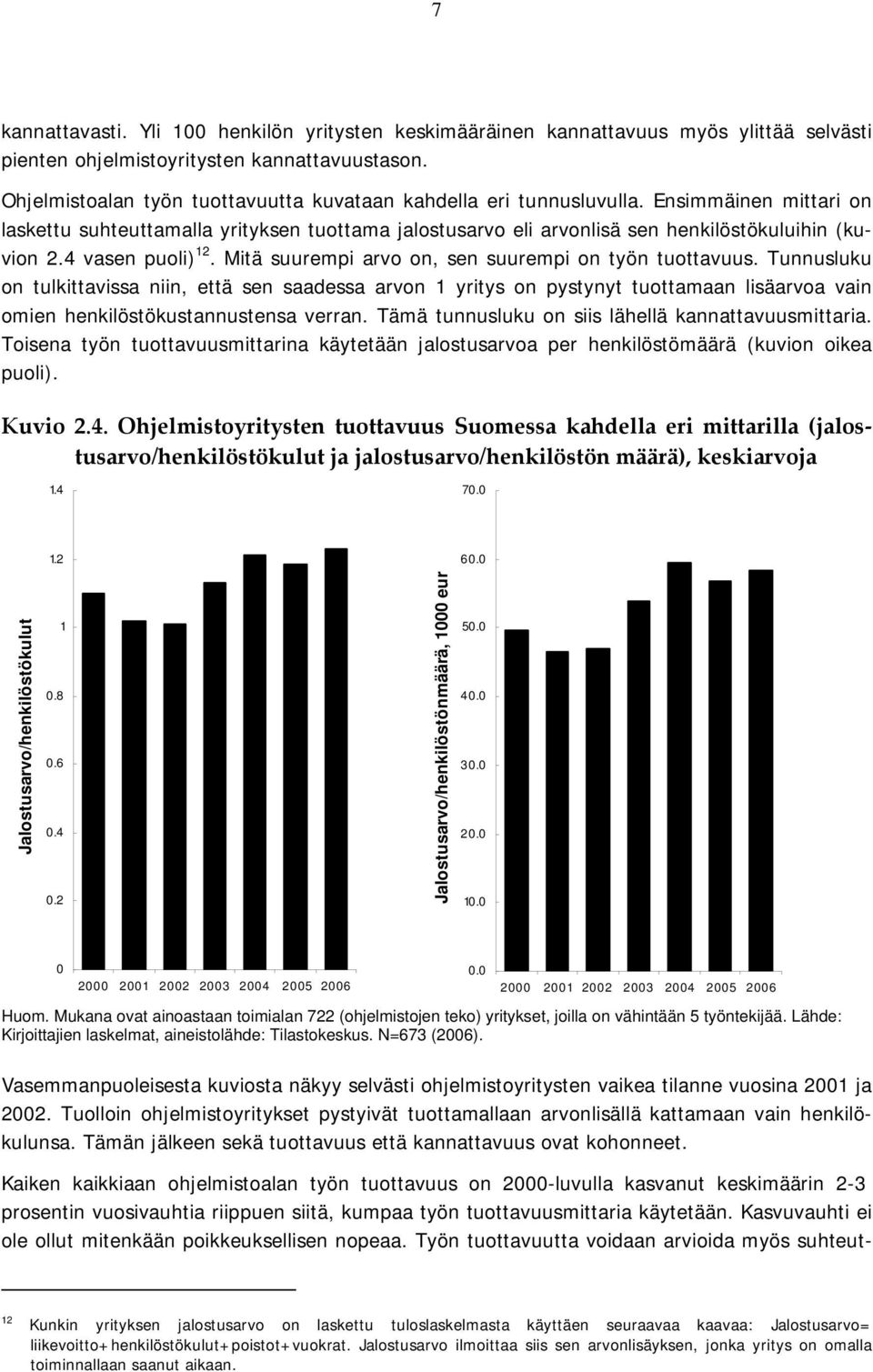 4 vasen puoli) 12. Mitä suurempi arvo on, sen suurempi on työn tuottavuus.