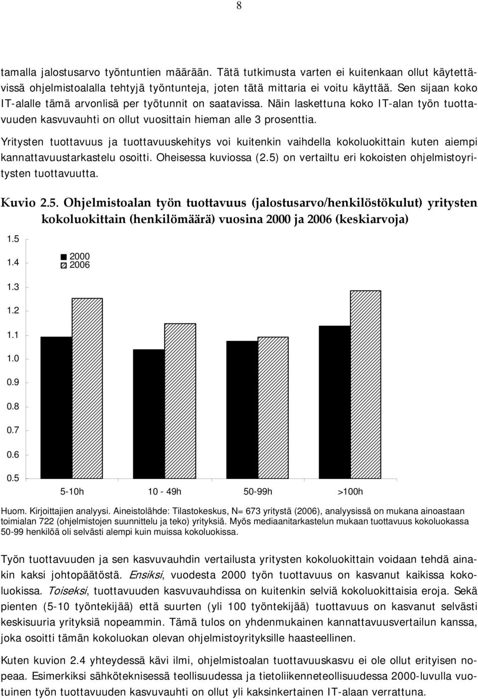 Yritysten tuottavuus ja tuottavuuskehitys voi kuitenkin vaihdella kokoluokittain kuten aiempi kannattavuustarkastelu osoitti. Oheisessa kuviossa (2.