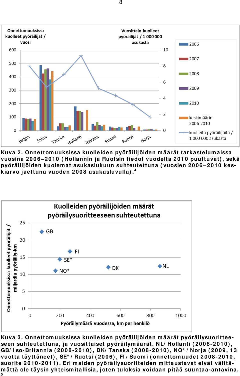 suhteutettuna (vuosien 2006 2010 keskiarvo jaettuna vuoden 2008 asukasluvulla). 4 Kuva 3.