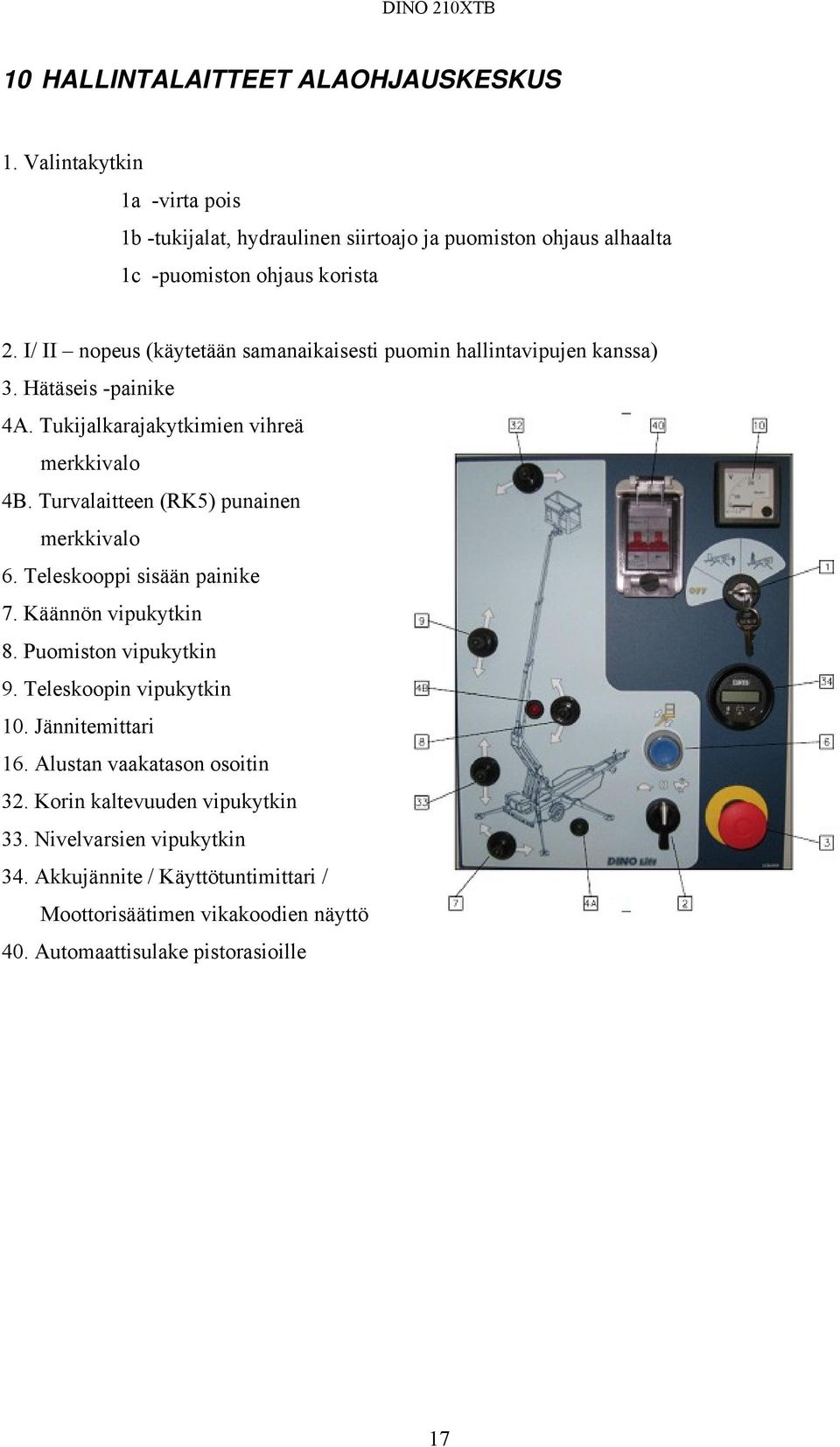 Turvalaitteen (RK5) punainen merkkivalo 6. Teleskooppi sisään painike 7. Käännön vipukytkin 8. Puomiston vipukytkin 9. Teleskoopin vipukytkin 10. Jännitemittari 16.