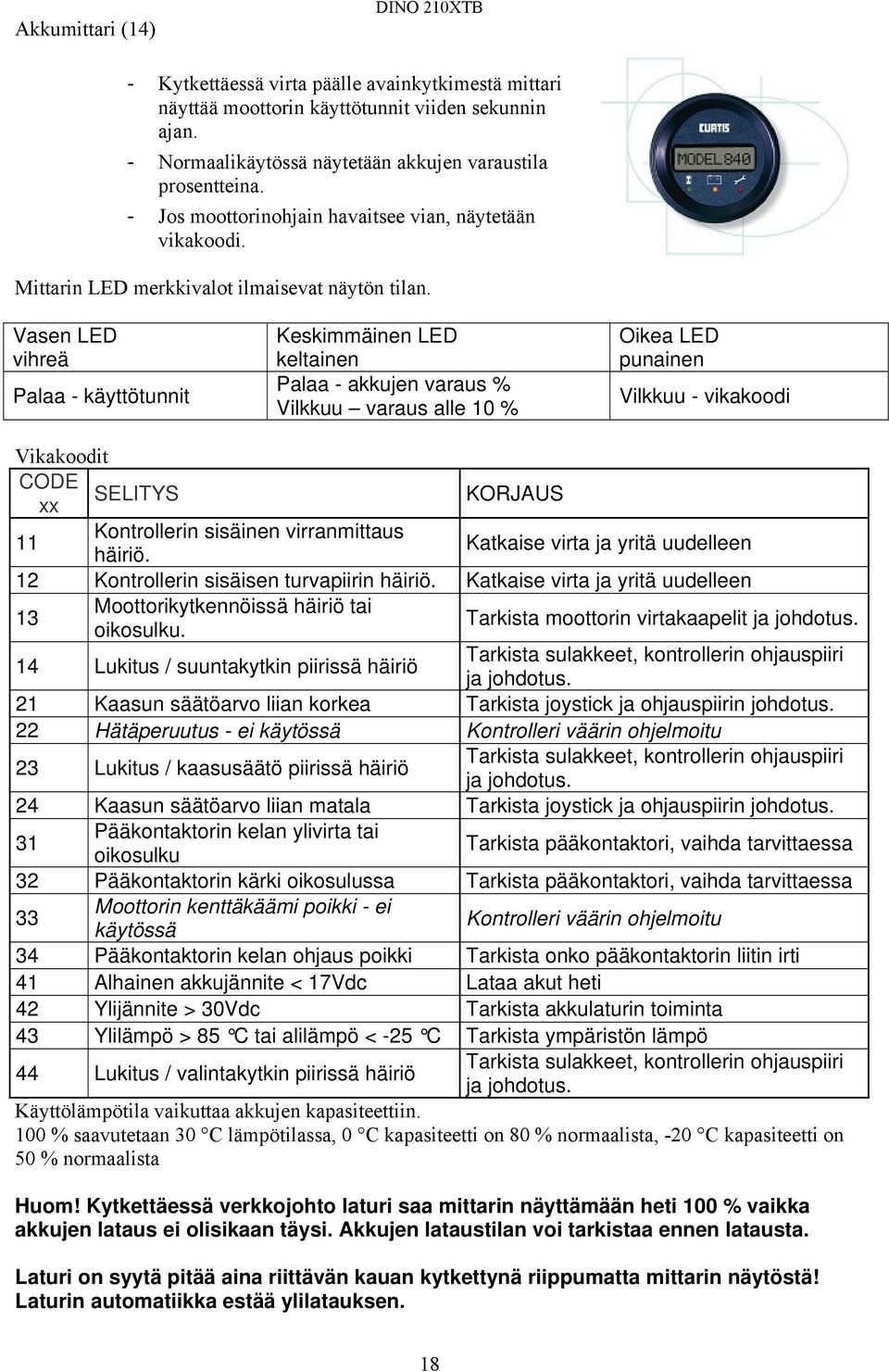 Vasen LED vihreä Palaa - käyttötunnit Keskimmäinen LED keltainen Palaa - akkujen varaus % Vilkkuu varaus alle 10 % Oikea LED punainen Vilkkuu - vikakoodi Vikakoodit CODE SELITYS xx KORJAUS 11