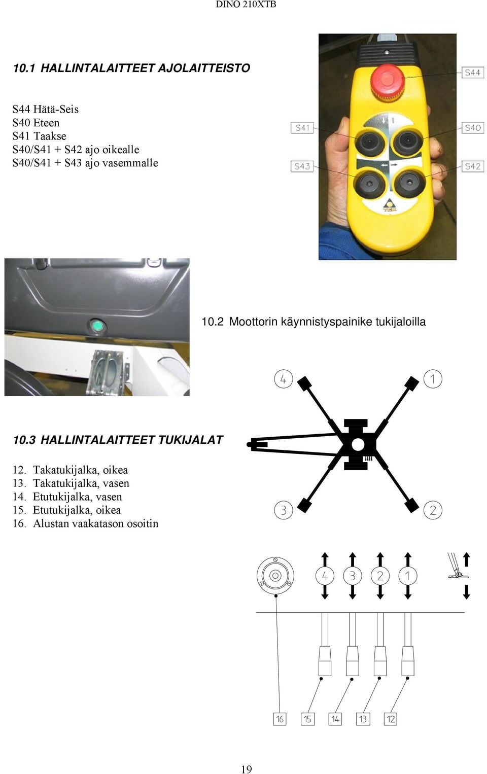 2 Moottorin käynnistyspainike tukijaloilla 10.3 HALLINTALAITTEET TUKIJALAT 12.