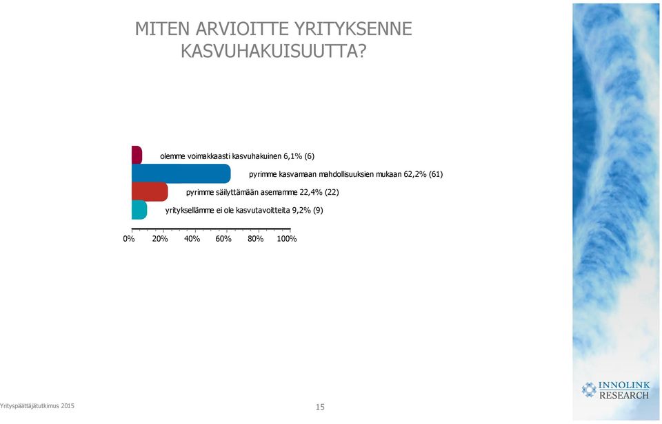 mahdollisuuksien mukaan 62,2% (61) pyrimme säilyttämään