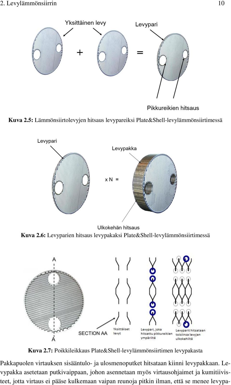 7: Poikkileikkaus Plate&Shell-levylämmönsiirtimen levypakasta Pakkapuolen virtauksen sisääntulo- ja ulosmenoputket hitsataan