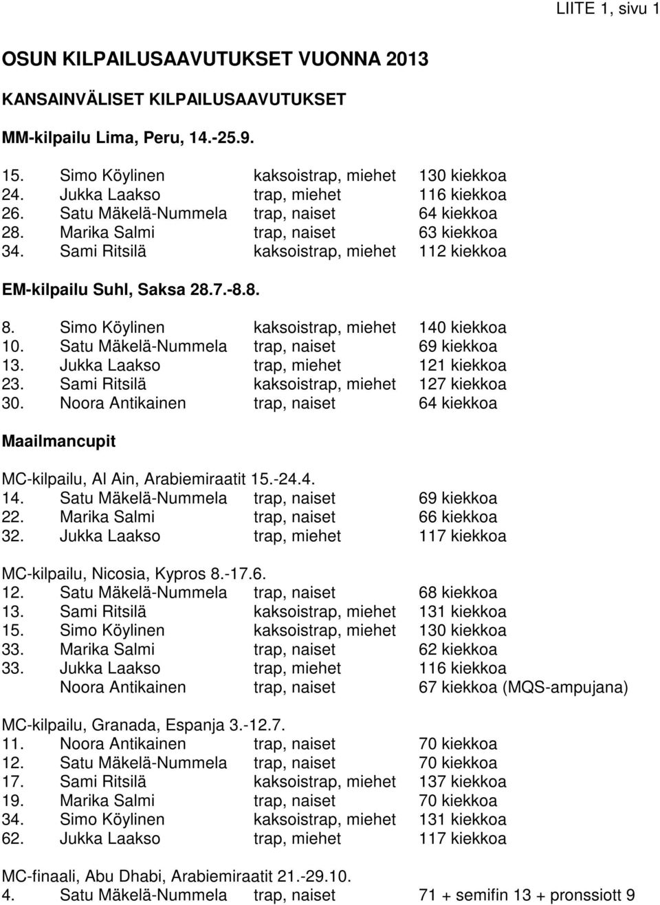 Sami Ritsilä kaksoistrap, miehet 112 kiekkoa EM-kilpailu Suhl, Saksa 28.7.-8.8. 8. Simo Köylinen kaksoistrap, miehet 140 kiekkoa 10. Satu Mäkelä-Nummela trap, naiset 69 kiekkoa 13.