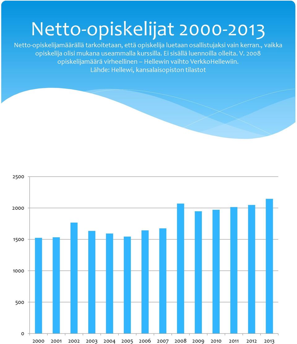 Ei sisällä luennoilla olleita. V. 2008 opiskelijamäärä virheellinen Hellewin vaihto VerkkoHellewiin.