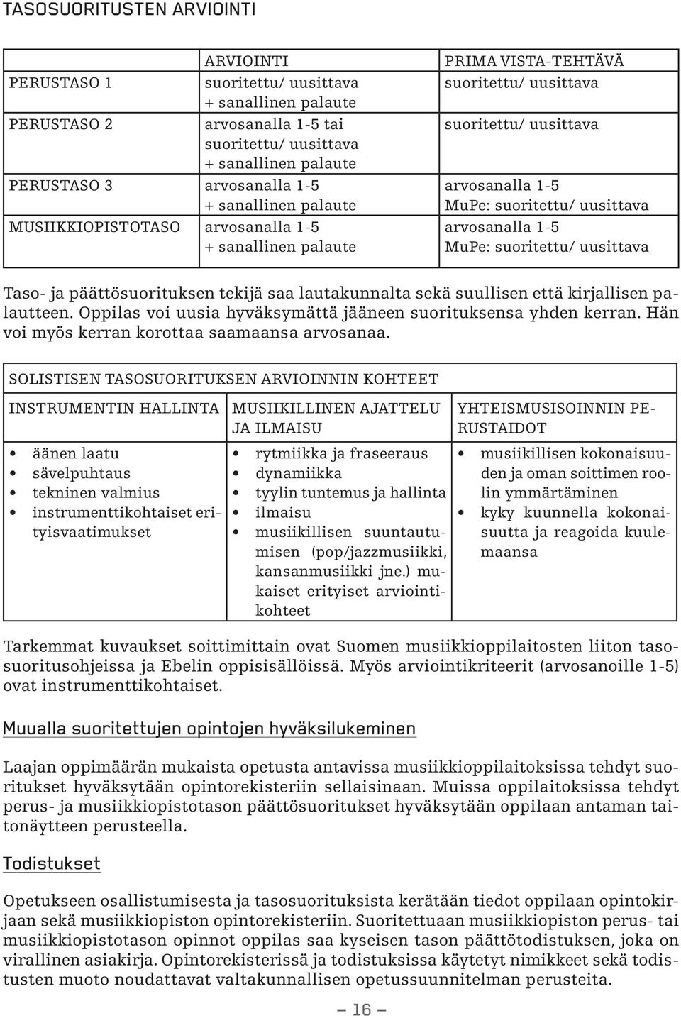 MuPe: suoritettu/ uusittava Taso- ja päättösuorituksen tekijä saa lautakunnalta sekä suullisen että kirjallisen palautteen. Oppilas voi uusia hyväksymättä jääneen suorituksensa yhden kerran.