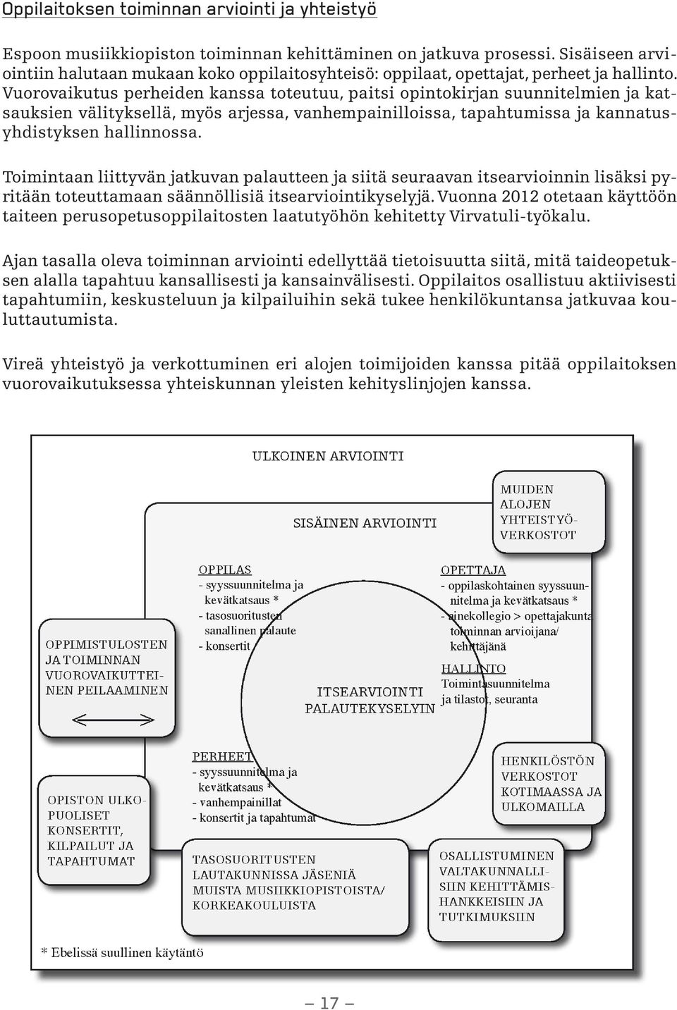 Vuorovaikutus perheiden kanssa toteutuu, paitsi opintokirjan suunnitelmien ja katsauksien välityksellä, myös arjessa, vanhempainilloissa, tapahtumissa ja kannatusyhdistyksen hallinnossa.