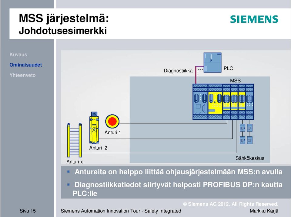 on helppo liittää ohjausjärjestelmään MSS:n avulla