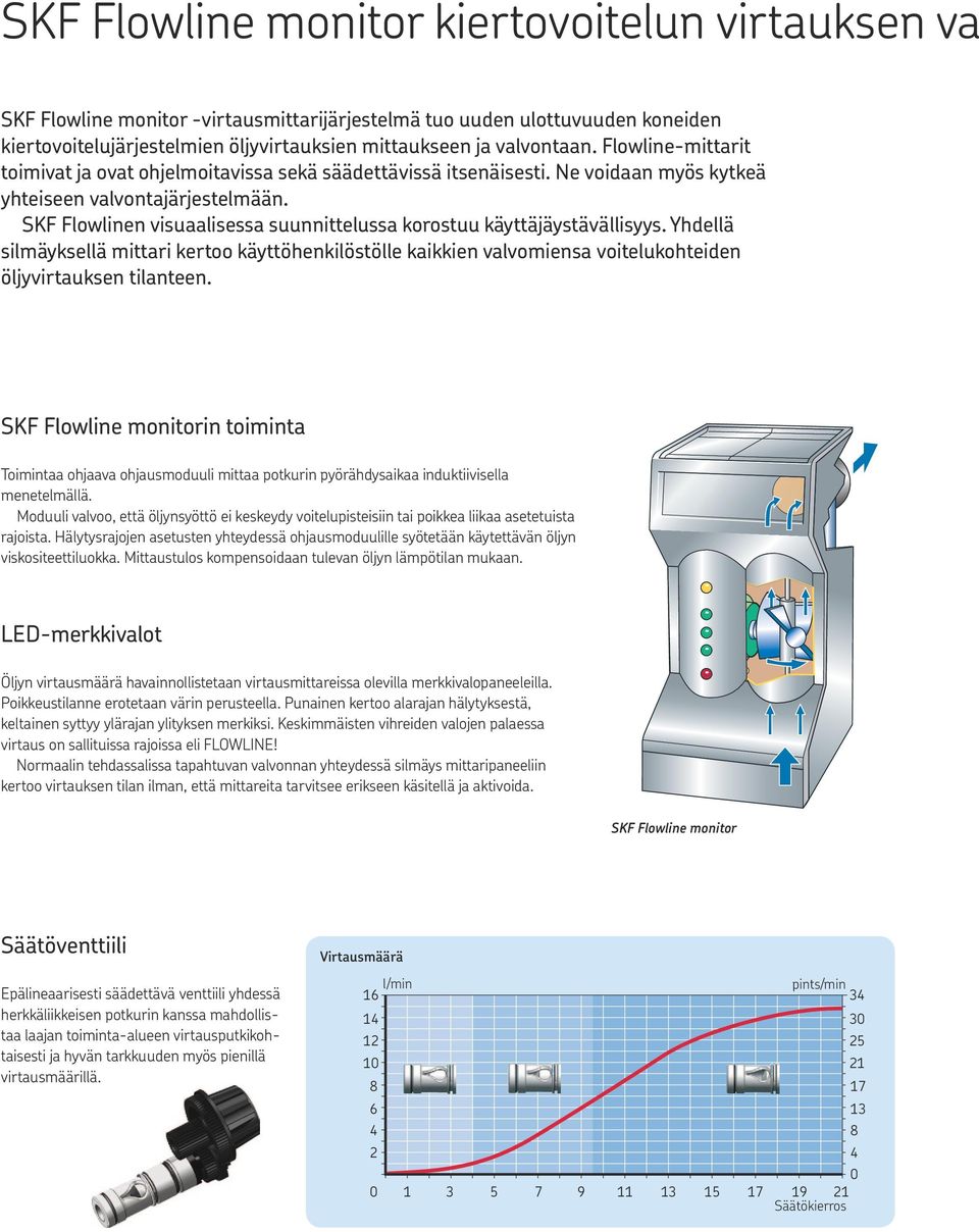 SKF Flowlinen visuaalisessa suunnittelussa korostuu käyttäjäystävällisyys. Yhdellä silmäyksellä mittari kertoo käyttöhenkilöstölle kaikkien valvomiensa voitelukohteiden öljyvirtauksen tilanteen.