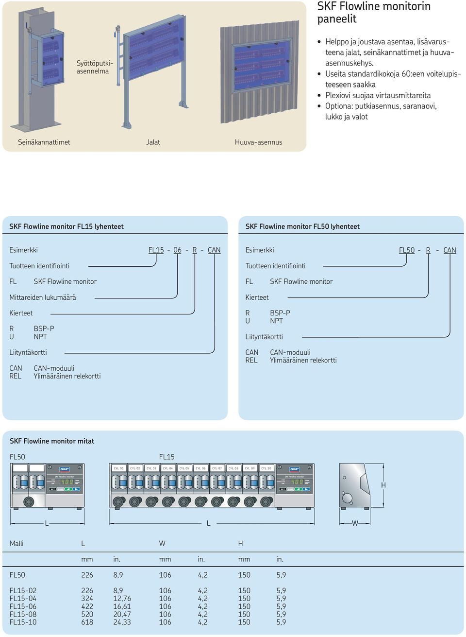 lyhenteet Esimerkki Tuotteen identifiointi FL15-06 - R - Esimerkki FL50 - R - Tuotteen identifiointi FL FL Mittareiden lukumäärä Kierteet R BSP-P U NPT Kierteet R BSP-P U NPT Liityntäkortti