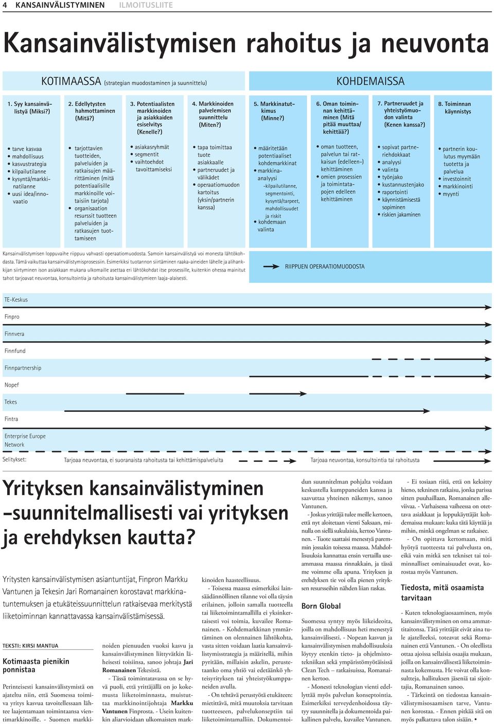 Oman toiminnan kehittäminen (Mitä pitää muuttaa/ kehittää?) 7. Partneruudet ja yhteistyömuodon valinta (Kenen kanssa?) 8.