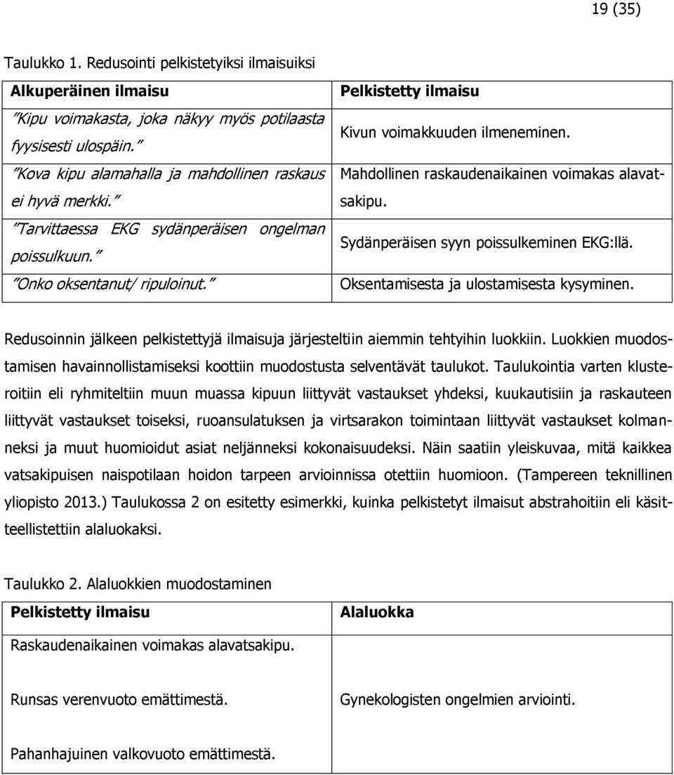 Mahdollinen raskaudenaikainen voimakas alavatsakipu. Sydänperäisen syyn poissulkeminen EKG:llä. Oksentamisesta ja ulostamisesta kysyminen.