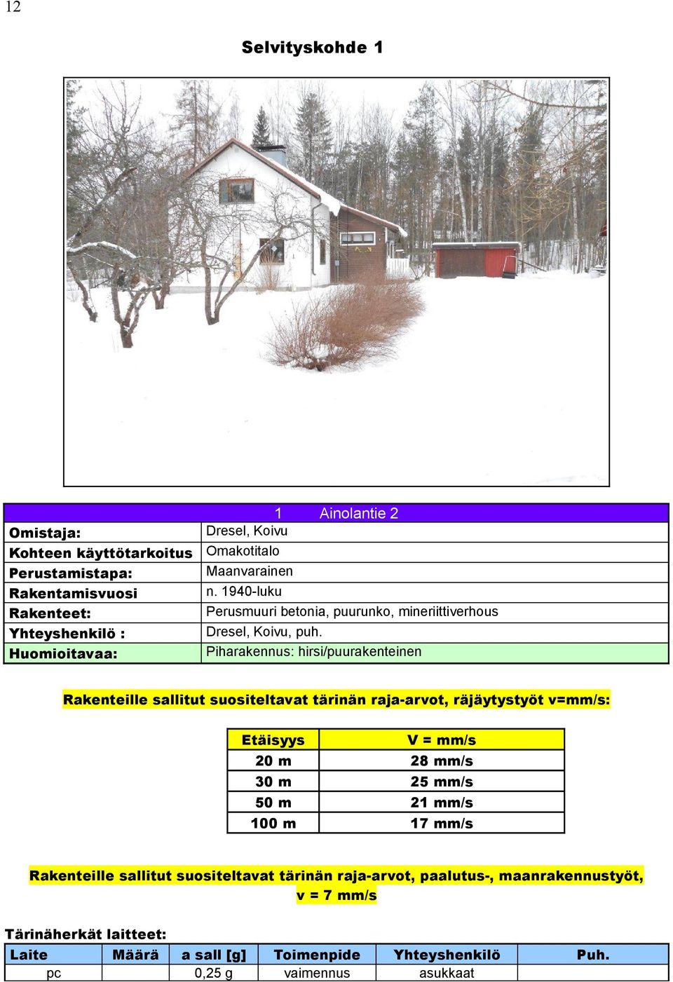 Piharakennus: hirsi/puurakenteinen Rakenteille sallitut suositeltavat tärinän raja-arvot, räjäytystyöt v=mm/s: Etäisyys V = mm/s 20 m 28 mm/s 30 m 25 mm/s 50 m