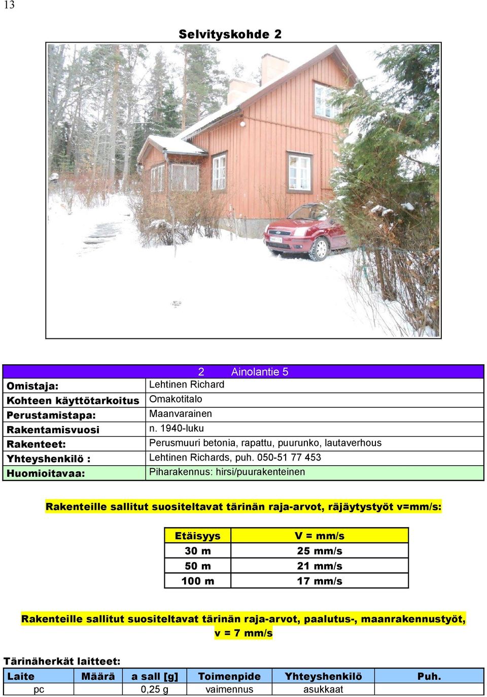 050-51 77 453 Piharakennus: hirsi/puurakenteinen Rakenteille sallitut suositeltavat tärinän raja-arvot, räjäytystyöt v=mm/s: Etäisyys V = mm/s 30 m 25 mm/s 50 m 21