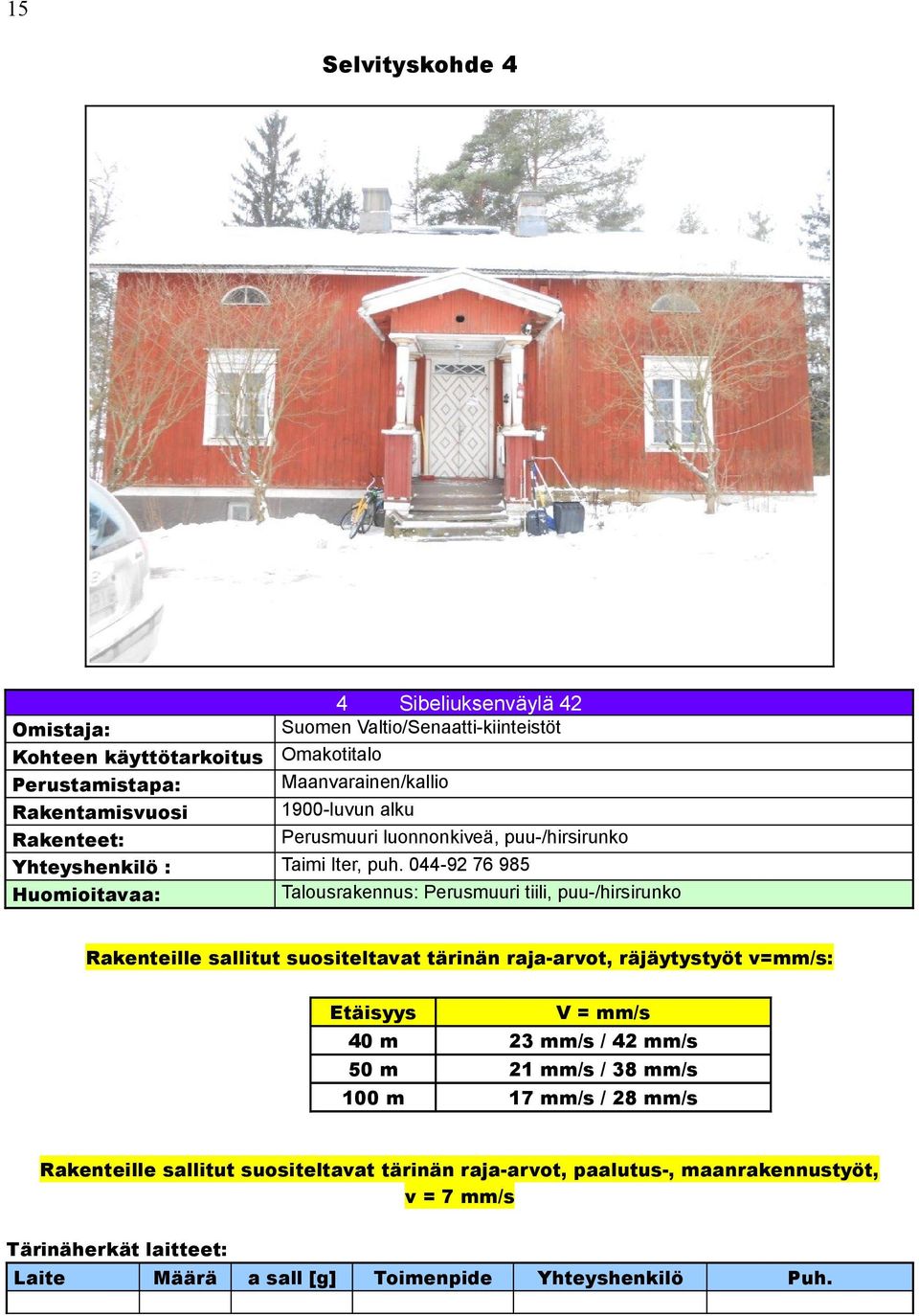 044-92 76 985 Talousrakennus: Perusmuuri tiili, puu-/hirsirunko Rakenteille sallitut suositeltavat tärinän raja-arvot, räjäytystyöt v=mm/s: Etäisyys V = mm/s 40 m 23 mm/s