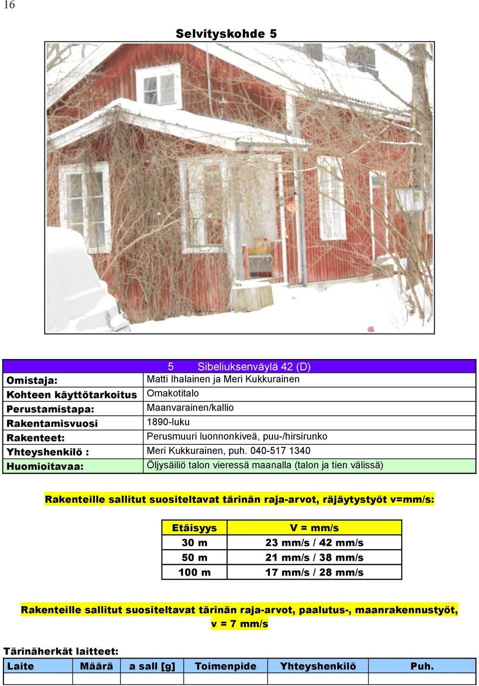 040-517 1340 Öljysäiliö talon vieressä maanalla (talon ja tien välissä) Rakenteille sallitut suositeltavat tärinän raja-arvot, räjäytystyöt v=mm/s: Etäisyys V = mm/s 30 m 23