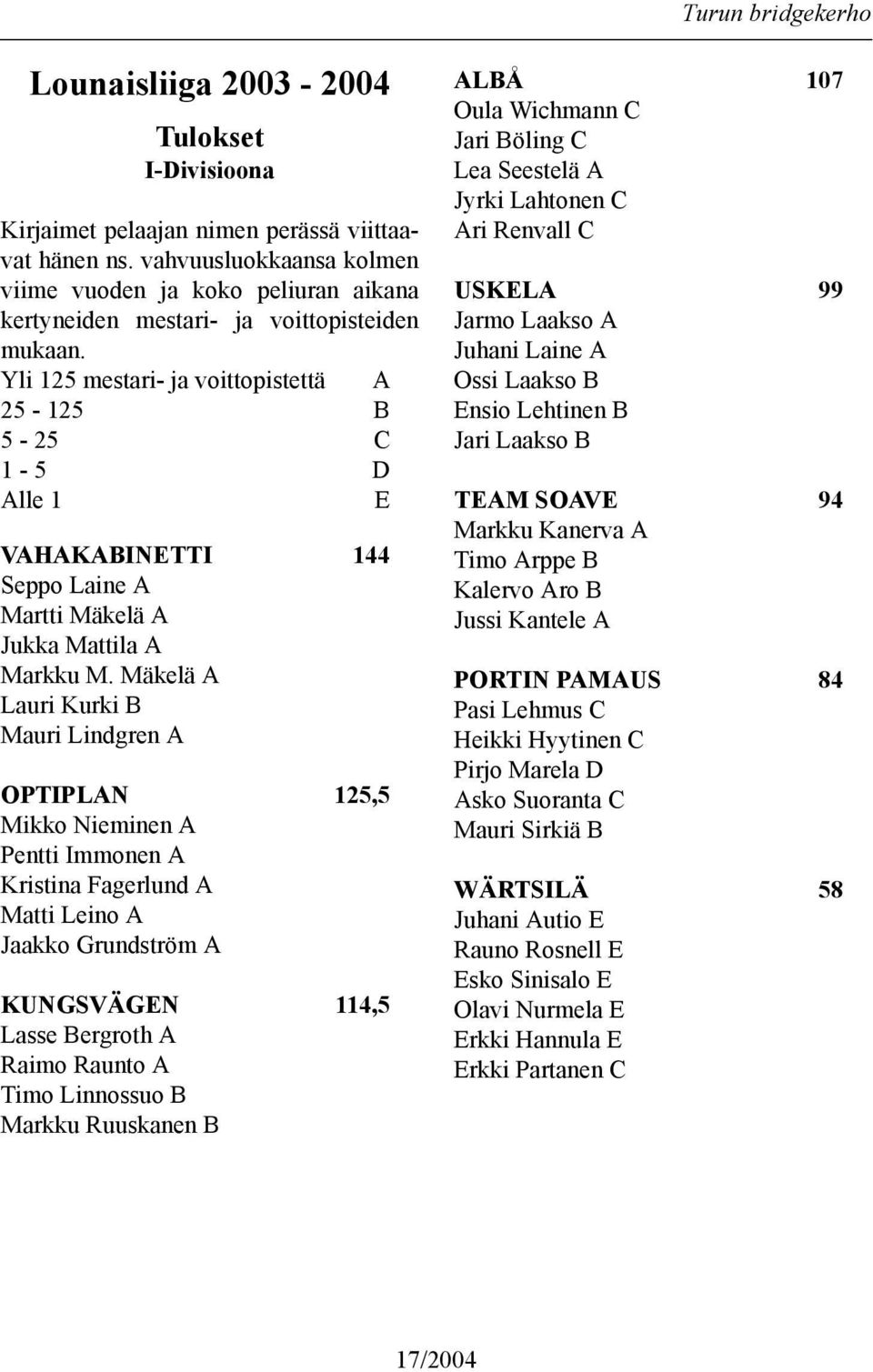 Yli 125 mestari- ja voittopistettä A 25-125 B 5-25 C 1-5 D Alle 1 E VAHAKABINETTI 144 Seppo Laine A Martti Mäkelä A Jukka Mattila A Markku M.