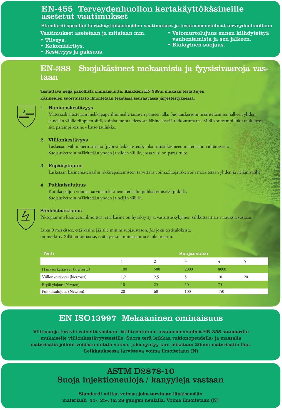 EN-388 Suojakäsineet mekaanisia ja fyysisivaaroja vastaan Testattava neljä pakollista ominaisuutta.