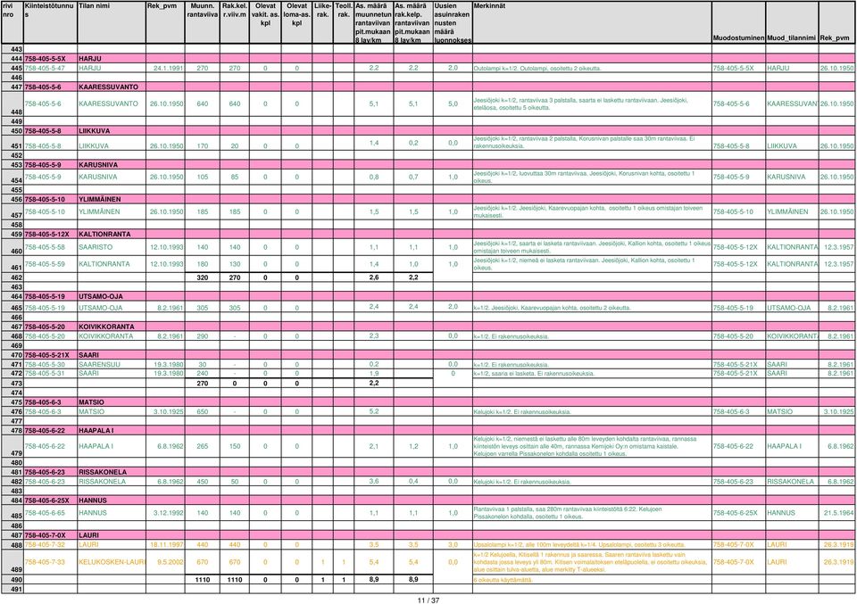 10.1950 105 85 0 0 0,8 0,7 1,0 455 456 758-405-5-10 YLIMMÄINEN 457 758-405-5-10 YLIMMÄINEN 26.10.1950 185 185 0 0 1,5 1,5 1,0 458 459 758-405-5-12X KALTIONRANTA 460 758-405-5-58 SAARISTO 12.10.1993 140 140 0 0 1,1 1,1 1,0 461 758-405-5-59 KALTIONRANTA 12.