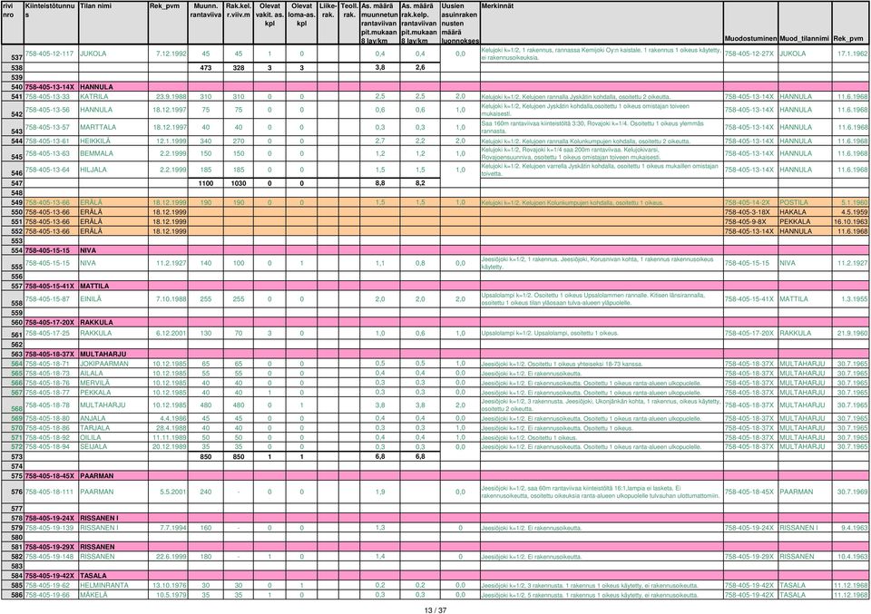 Kelujoen rannalla Jykätin kohdalla, ooitettu 2 oikeutta. 758-405-13-14X 542 758-405-13-56 HANNULA 18.12.