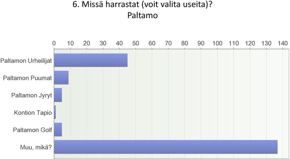 30 40 Paltamon Urheilijat Paltamon Puumat