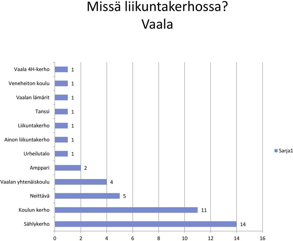 Tanssi Liikuntakerho Ainon liikuntakerho Urheilutalo