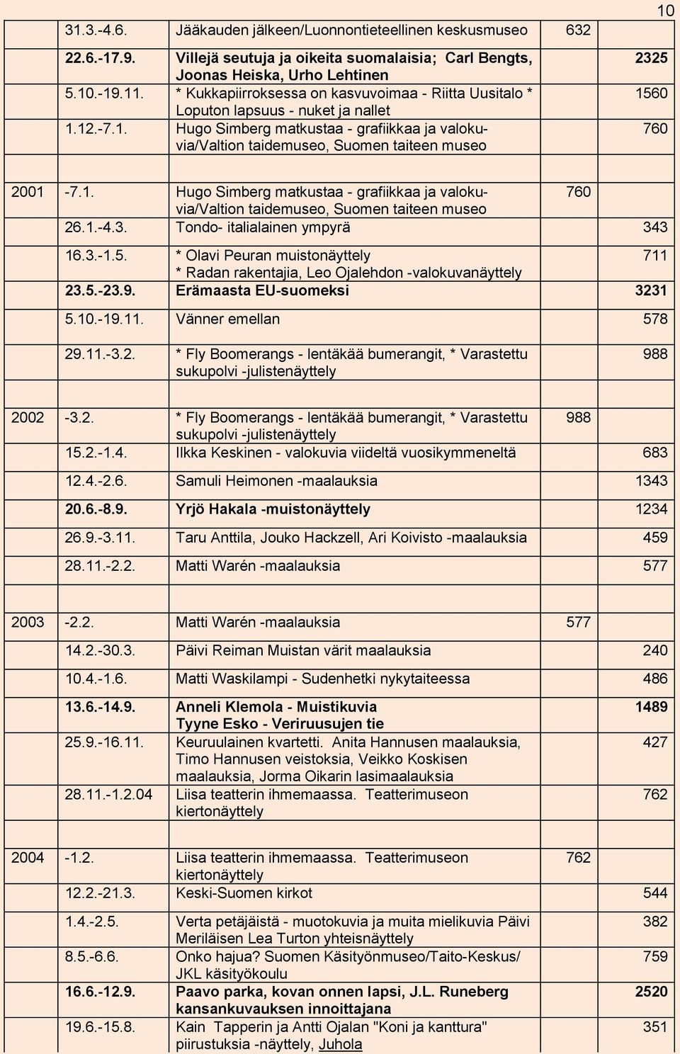 12.-7.1. Hugo Simberg matkustaa - grafiikkaa ja valokuvia/valtion taidemuseo, Suomen taiteen museo 10 2325 1560 760 2001-7.1. Hugo Simberg matkustaa - grafiikkaa ja valokuvia/valtion 760 taidemuseo, Suomen taiteen museo 26.