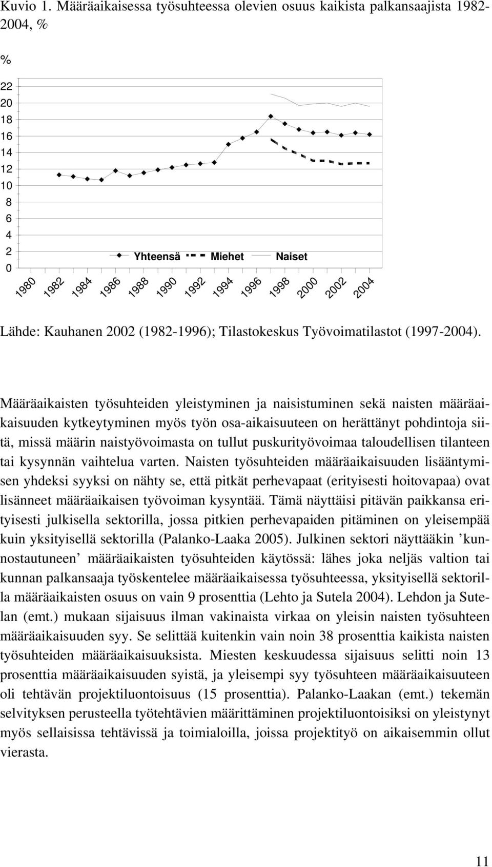 2004 Lähde: Kauhanen 2002 (1982-1996); Tilastokeskus Työvoimatilastot (1997-2004).