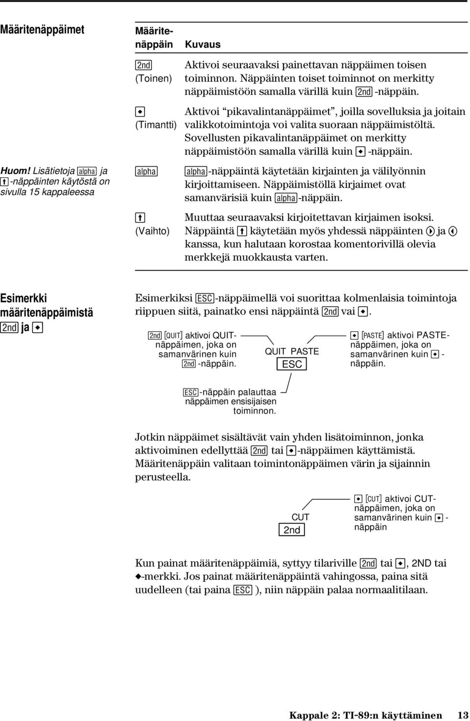 Näppäinten toiset toiminnot on merkitty näppäimistöön samalla värillä kuin 2 -näppäin. Aktivoi pikavalintanäppäimet, joilla sovelluksia ja joitain valikkotoimintoja voi valita suoraan näppäimistöltä.