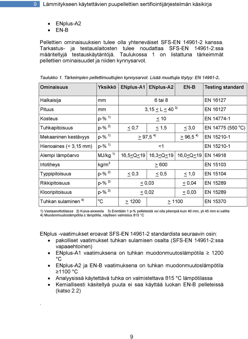 Tärkeimpien pellettimuuttujien kynnysarvot. Lisää muuttujia löytyy: EN 14961-2.