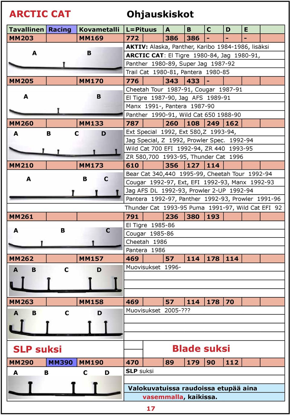 Panther 1990-91, Wild Cat 650 1988-90 MM260 MM133 787 260 108 249 162 A B C D Ext Special 1992, Ext 580,Z 1993-94, Jag Special, Z 1992, Prowler Spec.