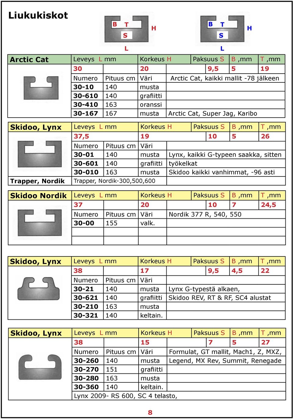 kaikki G-typeen saakka, sitten 30-601 140 grafiitti työkelkat 30-010 163 musta Skidoo kaikki vanhimmat, -96 asti Trapper, Nordik-300,500,600 Skidoo Nordik Leveys L mm Korkeus H Paksuus S B,mm T,mm 37