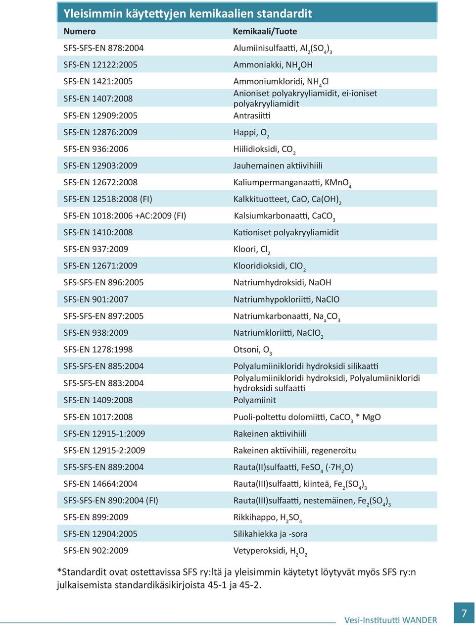 Jauhemainen aktiivihiili SFS-EN 12672:2008 Kaliumpermanganaatti, KMnO 4 SFS-EN 12518:2008 (FI) Kalkkituotteet, CaO, Ca(OH) 2 SFS-EN 1018:2006 +AC:2009 (FI) Kalsiumkarbonaatti, CaCO 3 SFS-EN 1410:2008