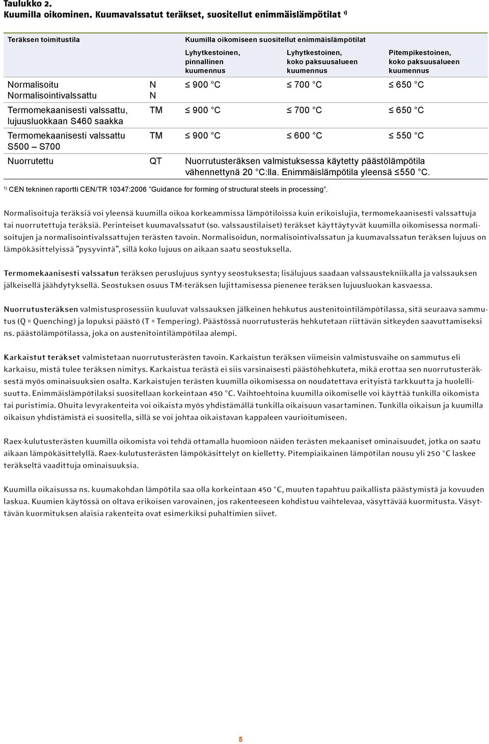 valssattu S500 S700 Kuumilla oikomiseen suositellut enimmäislämpötilat Lyhytkestoinen, pinnallinen kuumennus Lyhytkestoinen, koko paksuusalueen kuumennus Pitempikestoinen, koko paksuusalueen