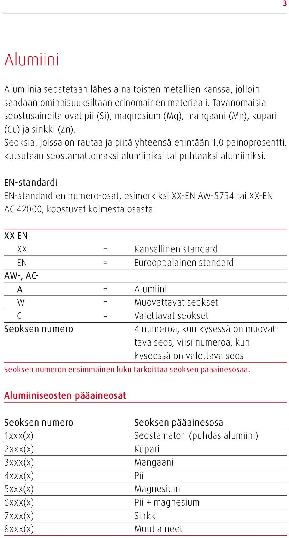 Seoksia, joissa on rautaa ja piitä yhteensä enintään 1,0 painoprosentti, kutsutaan seostamattomaksi alumiiniksi tai puhtaaksi alumiiniksi.