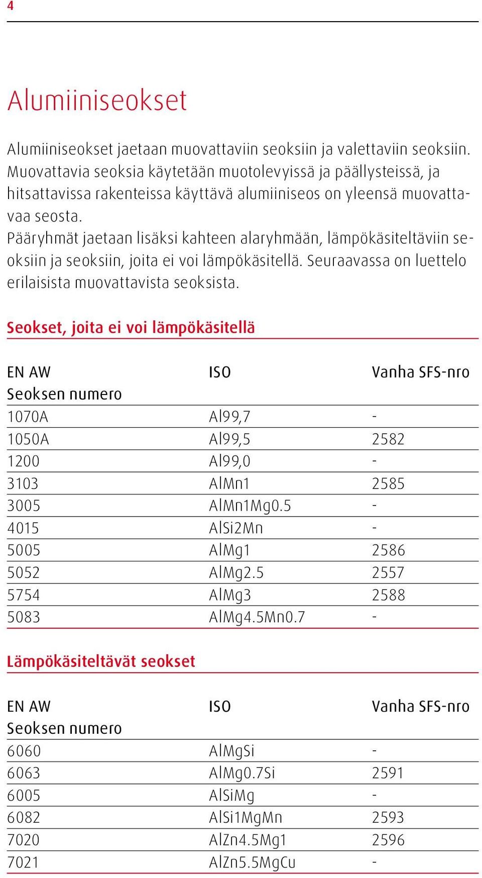 Pääryhmät jaetaan lisäksi kahteen alaryhmään, lämpökäsiteltäviin seoksiin ja seoksiin, joita ei voi lämpökäsitellä. Seuraavassa on luettelo erilaisista muovattavista seoksista.