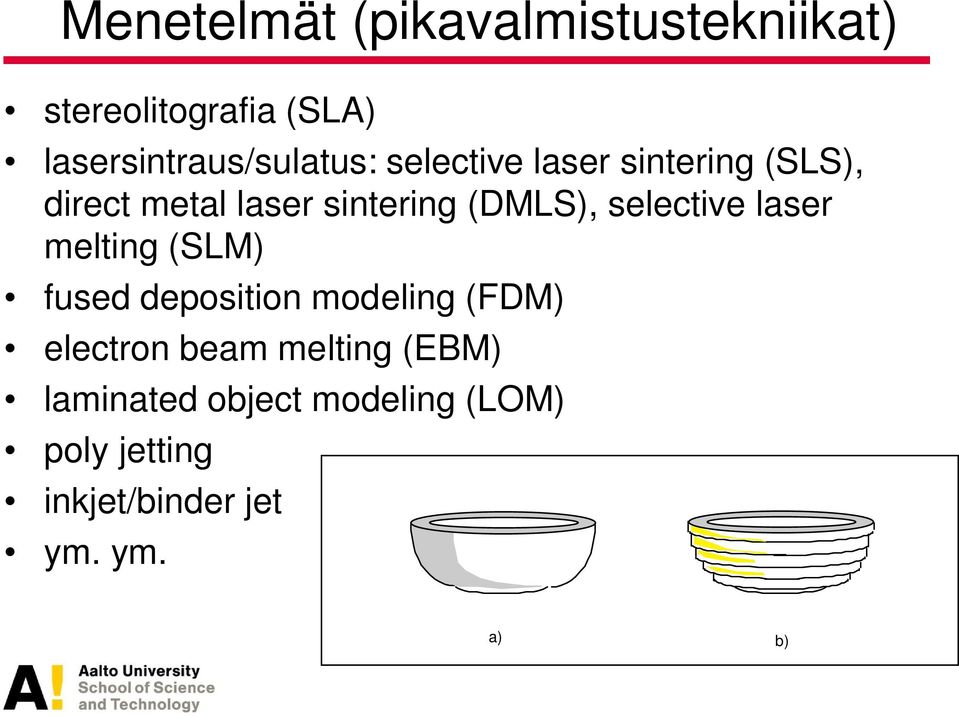 sintering (DMLS), selective laser melting (SLM) fused deposition modeling (FDM)